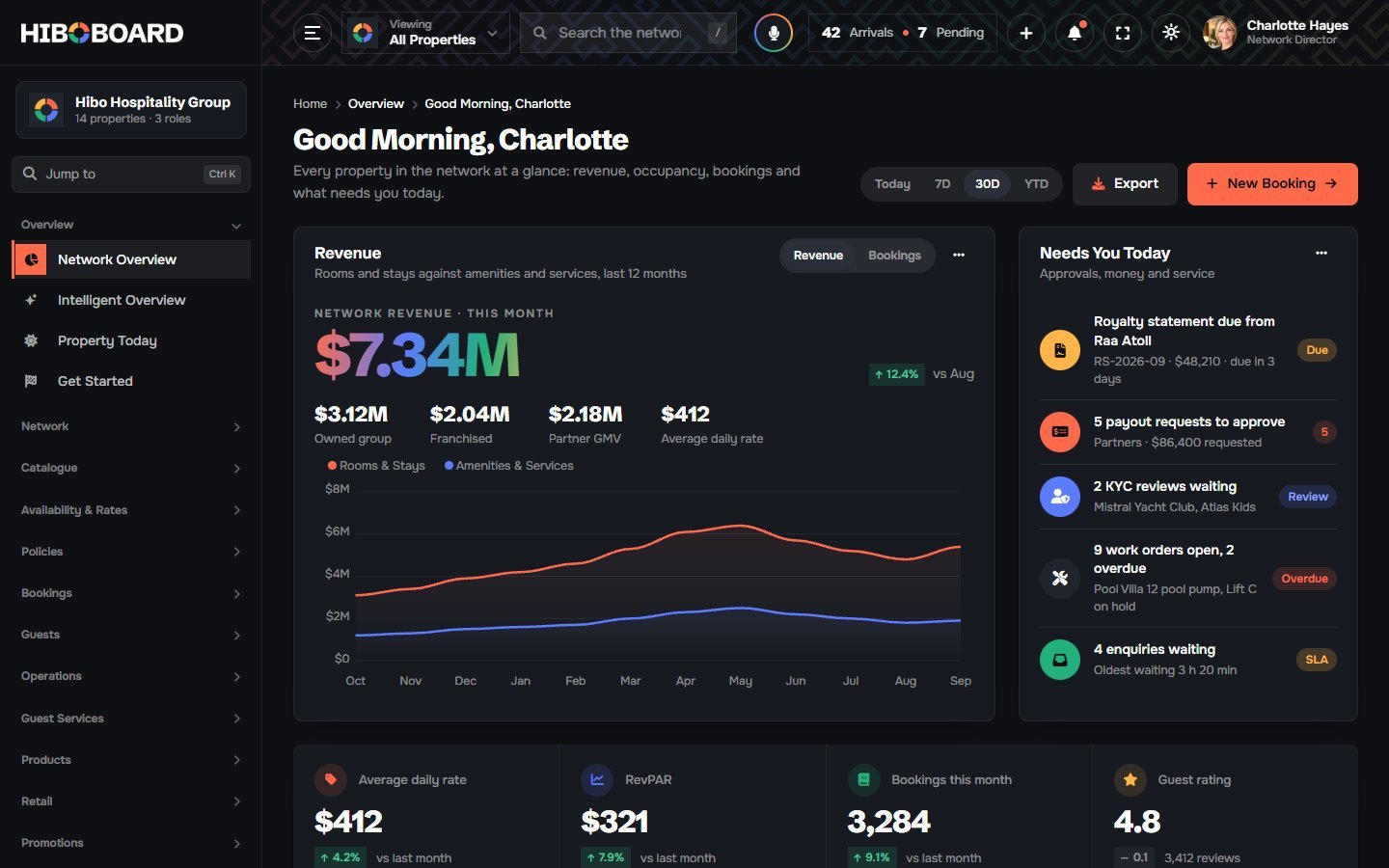 The Hiboboard overview in the dark theme