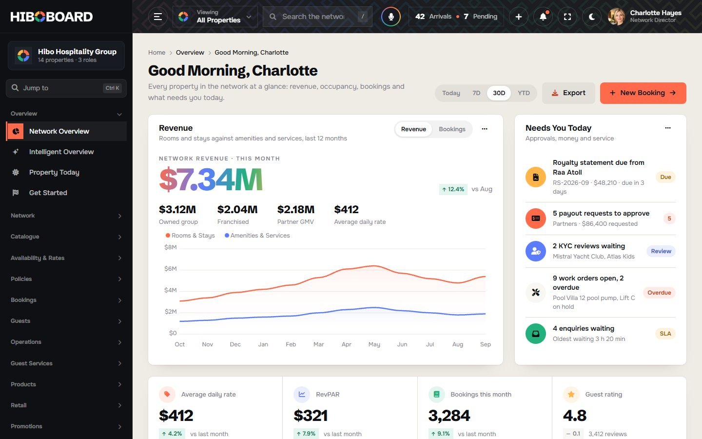 The Hiboboard overview in the light theme