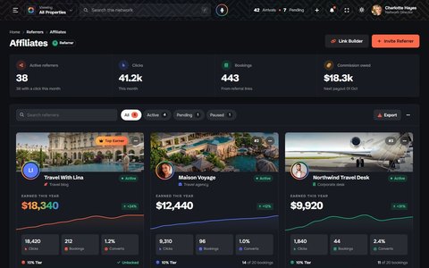 Hiboboard: Affiliates