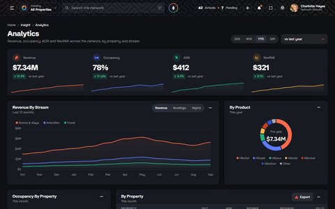 Hiboboard: Analytics