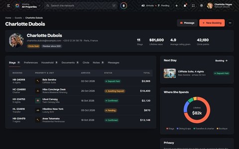 Hiboboard: Guest Profile