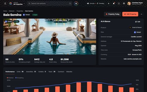 Hiboboard: Property Detail
