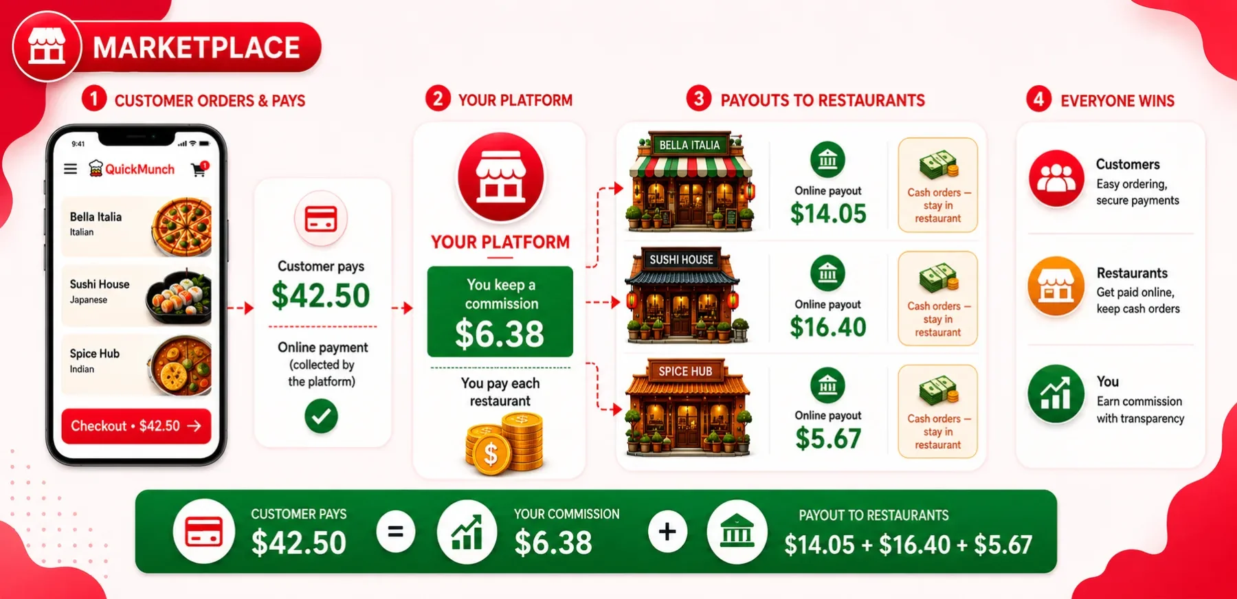 Marketplace