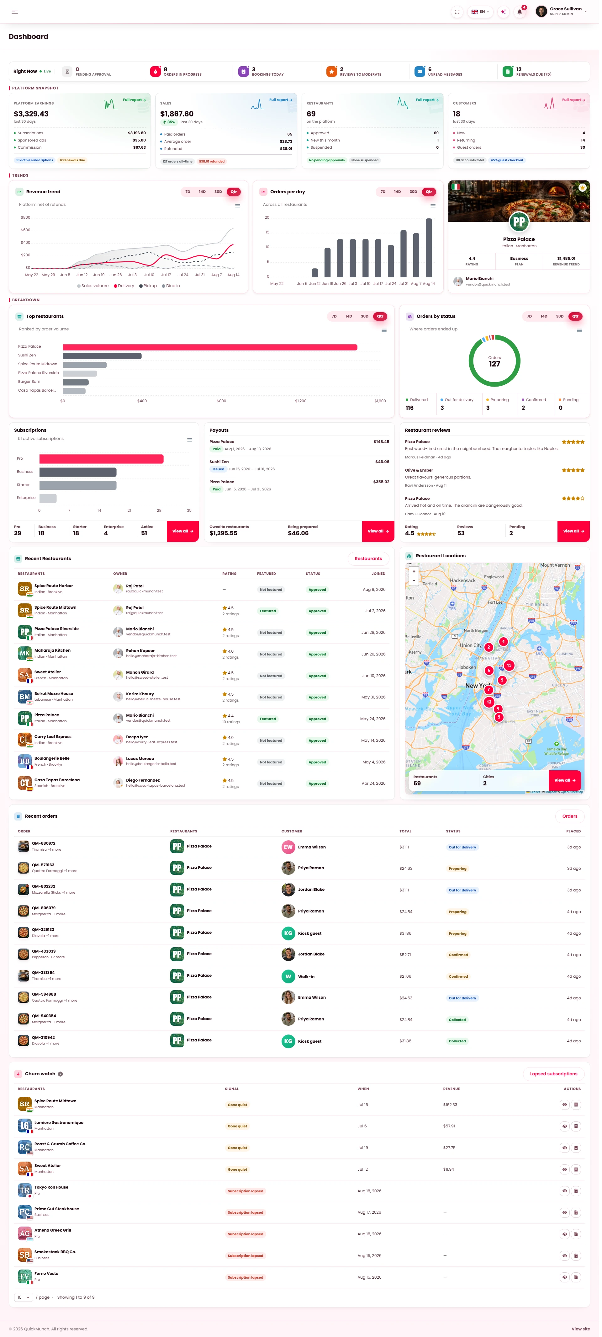 The platform dashboard, scrolled on hover