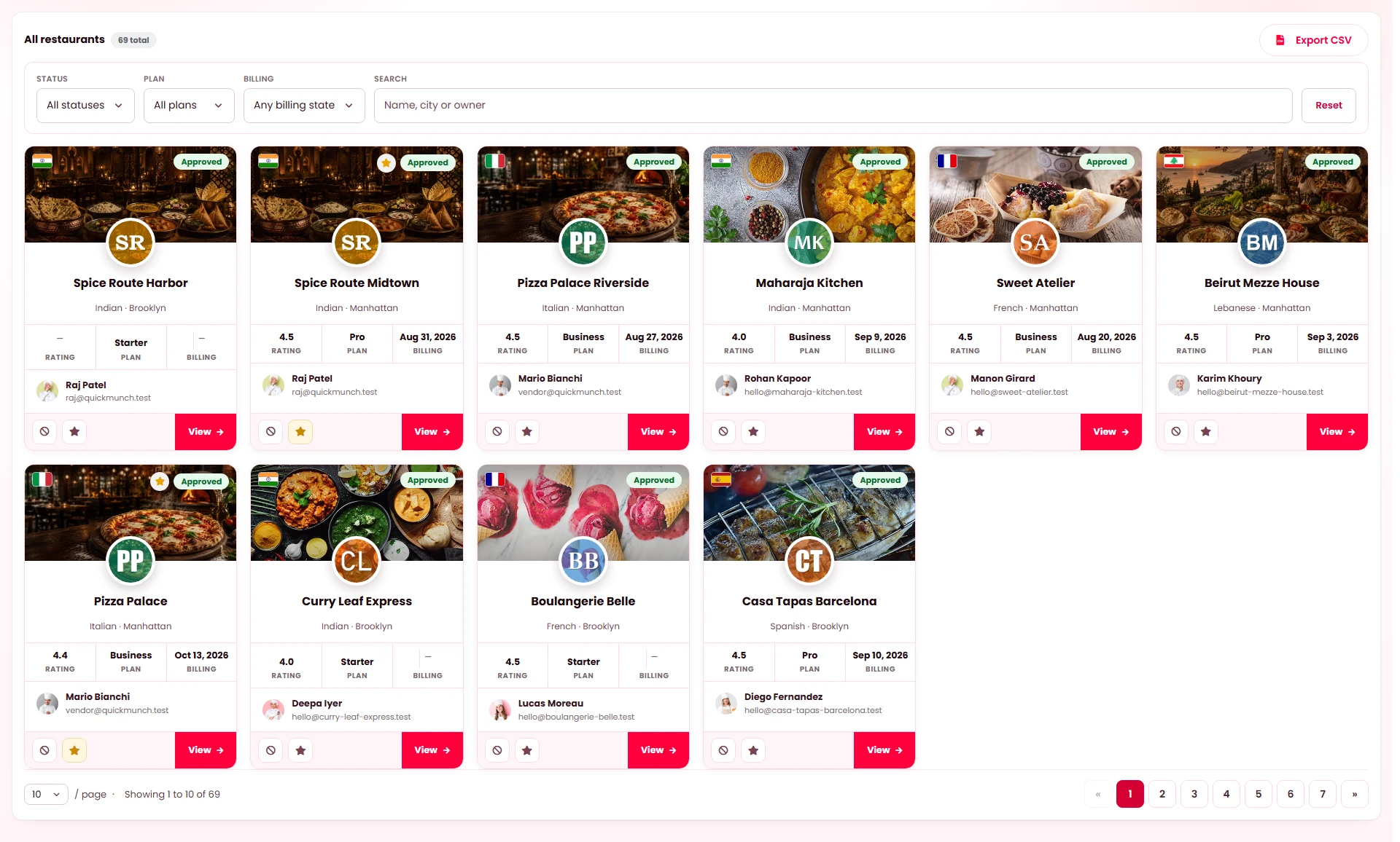 Every branch in one dashboard
