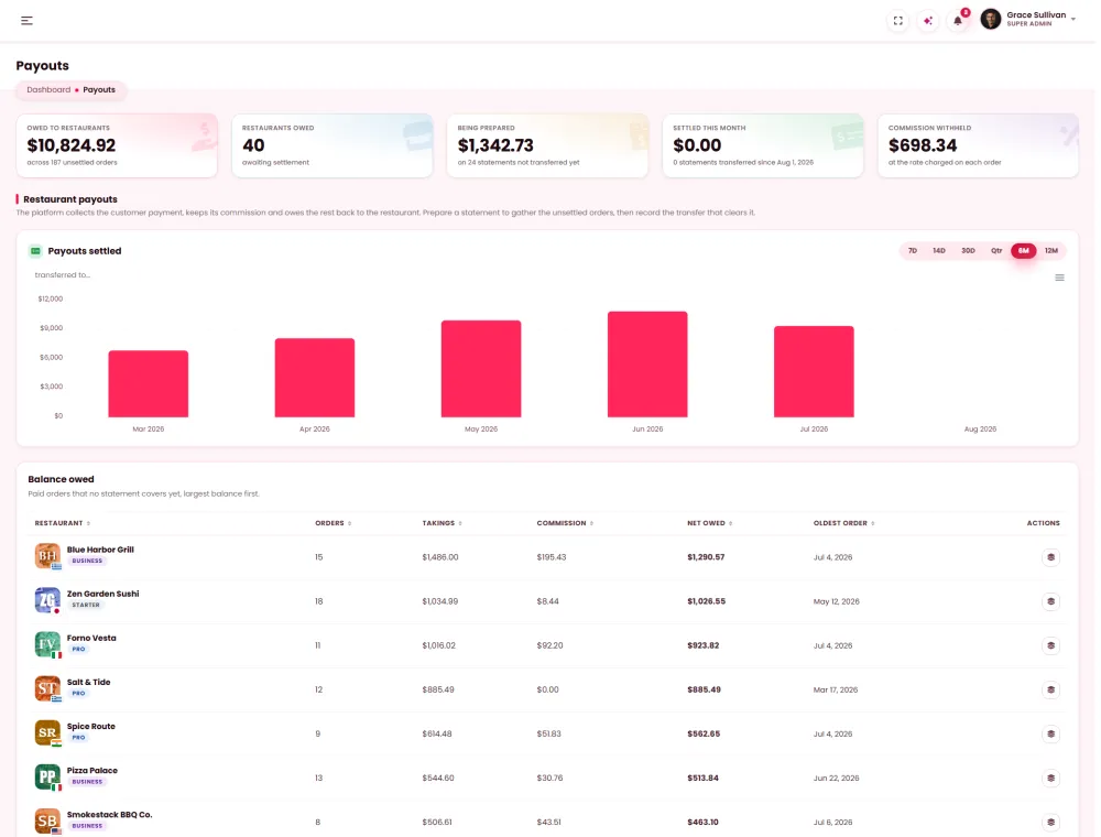 Payouts and royalty statements